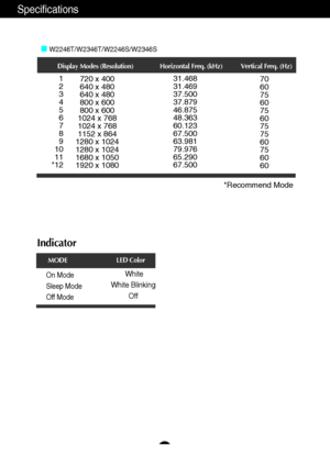 Page 3736
Specifications
Indicator
On Mode
Sleep Mode
Off ModeWhite
White Blinking
Off
LED Color
MODE
Display Modes (Resolution) Horizontal Freq. (kHz) Vertical Freq. (Hz)
*Recommend Mode
W2246T/W2346T/W2246S/W2346S
1
2
3
4
5
6
7
8
9
10
11
*12720 x 400
640 x 480
640 x 480
800 x 600
800 x 600
1024 x 768
1024 x 768
1152 x 864
1280 x 1024
1280 x 1024
1680 x 1050
1920 x 108031.468
31.469
37.500
37.879
46.875
48.363
60.123
67.500
63.981
79.976
65.290
67.50070
60
75
60
75
60
75
75
60
75
60
60
 