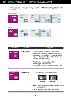 Page 17A16A16
On Screen Display(OSD) Selection and Adjustment 
Main menu Sub menu Description
EZ ZOOMING
The OSD screen will appear when you touch the FUNbutton on the right bottom of the
monitor.
EZ Zoom lowers the display’s resolution in
single-step increments. Depressing the button
once lowers the resolution by one step; while a
second button-press returns the resolution to
the original display settings. 
*This function is operated only if the
forteManager is installed to PC. 
*ForteManager is not supported...