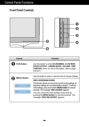 Page 9A8
Control Function
Control Panel Functions
MENU ButtonUse this button to enter or exit from the On Screen Display.
FUN ButtonUse this button to enter EZ ZOOMING, 4:3 IN WIDE,
PHOTO EFFECT, CINEMA MODE, VOLUME,TIME
CONTROLitems, for more information, refer to page
A16-A17.
OSD LOCKED/UNLOCKED
This function allows you to lock the current control settings, so
that these settings are not inadvertently changed. To lock the
OSD settings, press and hold the MENU buttonfor several
seconds. The message OSD...