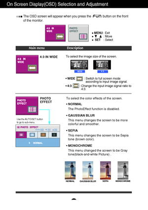 Page 1312
On Screen Display(OSD) Selection and Adjustment 
The OSD screen will appear when you press the  button on the front
of the monitor.
Main menu Description
MENU: Exit
: Move
SET    : Select
4:3 IN WIDETo select the image size of the screen.
•WIDE        : Switch to full screen mode
according to input image signal.  
•4:3: Change the input image signal ratio to
4:3. 
WIDE4:3
PHOTO  
EFFECTTo select the color effects of the screen.
•NORMAL 
The PhotoEffect function is disabled.
•GAUSSIAN BLUR
This menu...