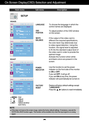 Page 1817
On Screen Display(OSD) Selection and Adjustment 
Press the      ,      buttons to reset immediately.
SETUP
MENU: Exit
: Adjust
: Adjust
SET    : Select another  
sub-menu
Main menu Sub menu Description
To choose the language in which the
control names are displayed.
To adjust position of the OSD window
on the screen.LANGUAGE
OSD
POSITION
WHITE
BALANCE
If the output of the video card is
different the required specifications,
the color level may deteriorate due
to video signal distortion. Using this...