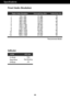 Page 2423
Specifications
Preset Modes (Resolution)
Display Modes (Resolution) Horizontal Freq. (kHz) Vertical Freq. (Hz)
1
2
3
4
5
6
7
8
9
10
11
*12720 x 400
640 x 480
640 x 480
800 x 600
800 x 600
1024 x 768
1024 x 768
1152 x 864
1280 x 1024
1280 x 1024
1680 x 1050
1920 x 108031.468
31.469
37.500
37.879
46.875
48.363
60.123
67.500
63.981
79.976
65.290
67.50070
60
75
60
75
60
75
75
60
75
60
60
*Recommend Mode
Indicator
On Mode
Sleep Mode
Off ModeRed
Red Blinking 
Off
LED Color
MODE
 