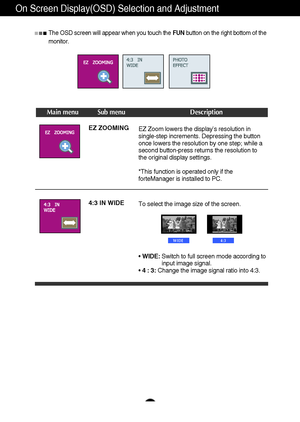 Page 18A17A17
On Screen Display(OSD) Selection and Adjustment 
Main menu Sub menu Description
EZ ZOOMING
The OSD screen will appear when you touch the FUNbutton on the right bottom of the
monitor.
EZ Zoom lowers the display’s resolution in
single-step increments. Depressing the button
once lowers the resolution by one step; while a
second button-press returns the resolution to
the original display settings. 
*This function is operated only if the
forteManager is installed to PC. 
4:3 IN WIDE
To select the image...