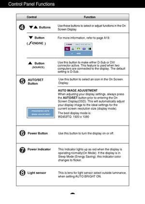 Page 10A9
Control Panel Functions
This Indicator lights up as red when the display is
operating normally(On Mode). If the display is in
Sleep Mode (Energy Saving), this indicator color
changes to flicker. Use this button to turn the display on or off.
Power Button
Power Indicator
Use this button to select an icon in the On Screen
Display.AUTO/SET
Button
AUTO IMAGE ADJUSTMENT
When adjusting your display settings, always press
the AUTO/SETbutton prior to entering the On
Screen Display(OSD). This will...