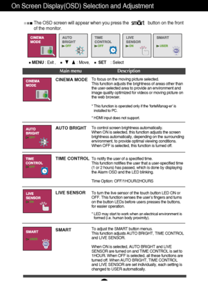 Page 1716
On Screen Display(OSD) Selection and Adjustment 
The OSD screen will appear when you press the    button on the front
of the monitor.
Main menu Description
MENU: Exit ,     : Move,    SET    : Select
CINEMA MODETo focus on the moving picture selected.
This function adjusts the brightness of areas other than
the user-selected area to provide an environment and
image quality optimized for videos or moving picture on
the web browser.  
* This function is operated only if the forteManag-er is
installed to...