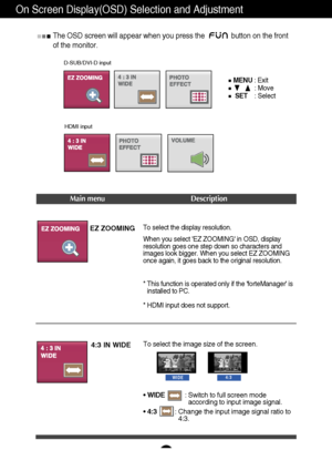 Page 1817
On Screen Display(OSD) Selection and Adjustment 
The OSD screen will appear when you press the  button on the front
of the monitor.
Main menu Description
MENU: Exit
: Move
SET    : Select
4:3 IN WIDETo select the image size of the screen.
•WIDE        : Switch to full screen mode
according to input image signal.  
•4:3: Change the input image signal ratio to
4:3. 
WIDE4:3
EZ ZOOMINGTo select the display resolution. 
When you select EZ ZOOMING in OSD, display
resolution goes one step down so characters...