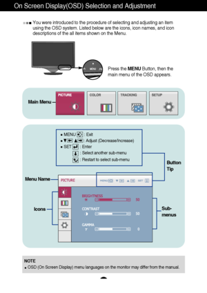 Page 2221
On Screen Display(OSD) Selection and Adjustment 
You were introduced to the procedure of selecting and adjusting an item
using the OSD system. Listed below are the icons, icon names, and icon
descriptions of the all items shown on the Menu.
Sub-
menus
NOTE
OSD (On Screen Display) menu languages on the monitor may differ from the manual.
Menu Name
Icons
Button
Tip
MENU        : Exit
: Adjust (Decrease/Increase)
SET        : Enter
: Select another sub-menu
: Restart to select sub-menu
Press the...
