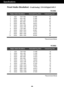 Page 3130
Specifications
Preset Modes (Resolution) - D-sub(Analog) / DVI-D(Digital) INPUT
Display Modes (Resolution) Horizontal Freq. (kHz) Vertical Freq. (Hz)
1
2
3
4
5
6
7
8
9
10
11
*12720 X 400
640 x 480
640 x 480
800 x 600
800 x 600
1024 x 768
1024 x 768
1152 x 864
1280 x 1024
1280 x 1024
1680 x 1050
1680 x 105031.468 
31.469 
37.500 
37.879 
46.875 
48.363 
60.123 
67.500 
63.981 
79.976 
64.674 
65.290 70
60
75
60
75
60
75
75
60
75
60
60 VGA
VESA
VESA
VESA
VESA
VESA
VESA
VESA
VESA
VESA
VESA
VESA...