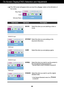 Page 20A19
On Screen Display(OSD) Selection and Adjustment 
Icons
Menu Name
Sub-menu Name
Main menu Sub menuDescription
The OSD screen will appear when you touch the                   button o\
n the left bottom of
the monitor.
DSUB/DVI input
HDMI input
DSUB/DVI input
HDMI input
MOVIE Select this when you are watching a video or
movie.
INTERNET
GAME
Select this when you are working on the
document (Word etc.)
Select this when you are playing a game.
NORMAL
STANDARD
Select this when you want to use the product...