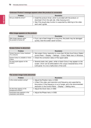 Page 7070
ENGENGLISH
TROUBLESHOOTING
‘Unknown Product’ message appears when the product is connected.
ProblemResolution
Did	you	install	the	driver?	yInstall	the	product	driver,	which	is	provided	with	the	product,	or	
download	it	from	the	web	site.	(http://www.lg.com)
	ySee	if	the	plug	&	play	function	is	supported	by	referring	to	the	video	
card	user’s	guide.
After-image appears on the product.
ProblemResolution
After-image	appears	whenthe	product	is	turned	off.	yIf	you	use	a	fixed	image	for	a	long	time,	the...