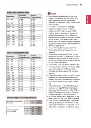 Page 77SPECIFICATIONS77
ENGENGLISH NOTE
yyAvoid	keeping	a	fixed	image	on	the	set’s	
screen	for	prolonged	periods	of	time.	 The	
fixed	image	may	become	permanently	
imprinted	on	the	screen.	Use	a	screen	saver	
when	possible.
yyThere	may	be	interference	relating	to		
resolution,	vertical	pattern,	contrast	or	
brightness	in	PC	mode.	Change	the	PC	
mode	to	another	resolution	or	change	the	
refresh	rate	to	another	rate	or	adjust	the	
brightness	and	contrast 	on	the	menu	 until	the	
picture	is	clear.	If	the	refresh...