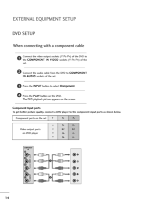 Page 1514
EXTERNAL EQUIPMENT SETUP
DVD SETUP
When connecting with a component cable
Component Input ports
To get better picture quality, connect a DVD player to the component input ports as shown below.
Component ports on the set
YPBPR
Video output ports 
on DVD  player
Y
Y
Y
YPB
B-Y
Cb
PbP
R
R-Y
Cr
Pr
Connect the video output sockets (YPBPR) of the DVD  to
the C CO
OM
MP
PO
ON
NE
EN
NT
T 
 I
IN
N 
 V
VI
ID
DE
EO
O 
 
sockets  (YP
BPR)  of  the
set.
Connect  the  audio  cable  from  the  DVD   to C CO
OM
MP
PO...