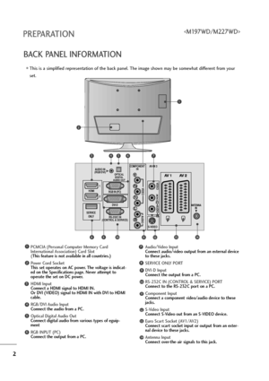 Page 32
PREPARATION
BACK PANEL INFORMATION

This is a simplified representation of the back panel. The image shown may be somewhat different from your
set.
AV 1 AV 2
AC IN 
AUDIO IN
(RGB/DVI)
OPTICAL
DIGITAL
AUDIO OUT
VIDEO
COMPONENT
INAV-IN 3
VIDEO AUDIO
(MONO)
S-VIDEO
AUDIO
Y
PB
PR
L
RRS-232C IN
(CONTROL & SERVICE)SERVICE
ONLYRGB IN (PC) 
DVI-D
HDMI1
2
AV 1V 1AV 2V 2
AC IN 
ANTENNA
INL
R
3
101112
2
1
981413
6745
PCMCIA (Personal Computer Memory Card
International Association) Card Slot
(This feature is not...