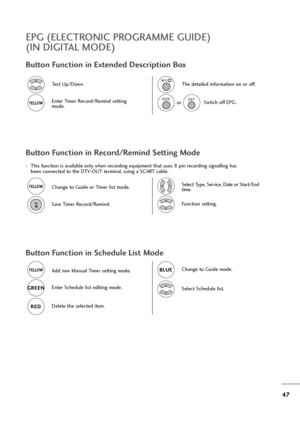 Page 4847
Button Function in Extended Description Box
- This function is available only when recording equipment that uses 8 pin recording signalling has
been connected to the DTV-OUT terminal, using a SCART cable.
Button Function in Record/Remind Setting Mode
Button Function in Schedule List Mode
Text Up/Down.
Function setting.
Select Schedule list.
Enter Timer Record/Remind setting
mode.YELL YELL
O O
W W
Change to Guide or Timer list mode.YELL YELL
O O
W W
Add new Manual Timer setting mode.YELL YELL
O O
W W...