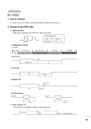 Page 9493
APPENDIX
IR CODES
AConfiguration of frame 
1st frame
Repeat frame
ALead code
ARepeat code
AB Bi
it
t 
 d
de
es
sc
cr
ri
ip
pt
ti
io
on
n
AF
Fr
ra
am
me
e 
 i
in
nt
te
er
rv
va
al
l:
: 
 T
Tf
f 
 
The waveform is transmitted as long as a key is depressed.
C0C1 C2 C3 C4 C5 C6 C7 C0 C1 C2 C3 C4 C5 C6 C7 D0 D1 D2 D3 D4 D5 D6 D7 D0 D1 D2 D3 D4 D5 D6 D7
 Lead code Low custom code High custom code Data code  Data code 
Repeat  code
Tf
4.5 ms 9 ms 
2.25 ms  9 ms 0.55 ms 
0.56 ms
1.12 ms0.56 ms
2.24 ms
TfTf...