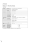 Page 8988
APPENDIX
PRODUCT SPECIFICATIONS

The specifications shown above may be changed without prior notice for quality improvement.
Powe rAC100-240V~50/60 Hz 0.6A
On Mode : 35W (typ.)
Sleep Mode    1W (R RG
GB
B
)
Off Mode        1W
LCD PanelScreen Type
Pixel Pitch18.51 inches Wide (470.1mm) TFT (Thin Film Transistor)
LCD (Liquid Crystal Display) Panel
Visible diagonal size: 470.1mm
0.30(H) x 0.30(V) mm
Max. Resolution
Recommended Resolution
Horizontal Frequency
Vertical Frequency
Synchronization Type
Video...