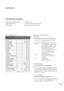 Page 9897
APPENDIX
01. Power   k  a 00 ~01
02. Aspect Ratio  k  c        Refer to p. 98
03. Screen Mute  k  d 00 ~01
04. Volume Mute  k  e 00 ~01
05. Volume Control  k  f 00 ~64
06. Contrast  k  g 00 ~64
07. Brightness  k  h 00 ~64
08. Colour  k  i 00 ~64
09. Tint  k  j 00 ~64
10. Sharpness  k  k 00 ~64
11. OSD Select  k  l 00 ~01
12 .  
Remote control lock modek  m 00 ~01
13. Balance   k  t 00 ~64
14 .  
Colour Temperaturek  u 00 ~02
15. Abnormal Status k z 00 ~09
16. Auto Configure j u 01
17. Equalize j v...