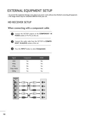 Page 1110
EXTERNAL EQUIPMENT SETUP
Connect  the  SET-TOP  outputs  to  the C CO
OM
MP
PO
ON
NE
EN
NT
T 
 I
IN
N
V VI
ID
DE
EO
O
sockets (YP
BPR) on the set.
Connect  the  audio  cable  from  the  SET-TOP  to C CO
OM
MP
PO
O-
-
N NE
EN
NT
T 
 I
IN
NA
AU
UD
DI
IO
O
sockets of the set.
Press the I IN
NP
PU
UT
T
button to select Component.
2
3
1
HD RECEIVER SETUP
To prevent the equipment damage, never plug in any power cords until you have finished connecting all equipment.
The image shown may be somewhat...