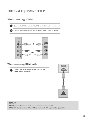 Page 1413
EXTERNAL EQUIPMENT SETUP
When connecting HDMI cable
Connect  the  HDMI  output  of  the  DVD  to  the
H HD
DM
MI
I 
 I
IN
N 
 
jack on the set.1
G GHDMI supports video and audio. You do not need to connect a sperate audio cable.
G GIf the DVD player does not support Auto HDMI, you need to set the DVD output resolution appropriately.
NOTE!
HDMI IN1
2
1
When connecting S-Video
Connect the S-Video output of the DVD to the S-Video in put on the set.
Connect the audio output of the DVD to the AUDIO in put...