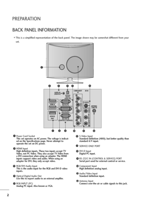 Page 32
PREPARATION
BACK PANEL INFORMATION
This is a simplified representation of the back panel. The image shown may be somewhat different from your
set.
AC IN 
AUDIO IN
(RGB/DVI)
OPTICAL
DIGITAL
AUDIO OUT
VIDEO
COMPONENT
INAV-IN
VIDEO
S-VIDEO
AUDIO
Y
PB
PR
L
RRS-232C IN
(CONTROL & SERVICE)SERVICE
ONLYRGB IN (PC) 
DVI-D IN (PC)
HDMI IN1
2
AC IN 
ANTENNA/
CABLE IN
AUDIO
(MONO)
L
R
2
91011
1
8712
5634
Power Cord Socket
This set operates on AC power. The voltage is indicat-
ed on the Specifications page. Never...