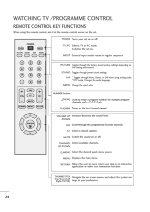 Page 2524
WATCHING TV /PROGRAMME CONTROL
REMOTE CONTROL KEY FUNCTIONS
When using the remote control, aim it at the remote control sensor on the set.
123
456
78
0 -9
VOL CH
ENTER POWER
MUTE
Q.MENUMENU
FLASHBK
RETURN
CC FAV
PICTURE SOUND SAPRATIO TV/PC
INPUT
POWER
TV/PC
INPUTTurns your set on or off.
Selects TV or PC mode.
Switches the set on.
External input modes rotate in regular sequence
PICTURE
SOUND
SAP
RATIOToggles through the factory preset picture settings depending on
the viewing environment.
Toggles...