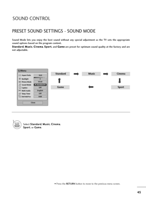 Page 4645
SOUND CONTROL
PRESET SOUND SETTINGS - SOUND MODE
Sound  Mode  lets  you  enjoy  the  best  sound  without  any  special  adjustment  as  the  TV  sets  the  appropriate
sound options based on the program content.
S St
ta
an
nd
da
ar
rd
d
, M Mu
us
si
ic
c
, C Ci
in
ne
em
ma
a
, S Sp
po
or
rt
t
, and G Ga
am
me
e
are preset for optimum sound quality at the factory and are
not adjustable.
1SOUND
StandardMusic
GameSport
Cinema
Select S St
ta
an
nd
da
ar
rd
d
, M Mu
us
si
ic
c
, C Ci
in
ne
em
ma
a
,
S Sp...