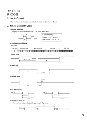 Page 8079
APPENDIX
IR CODES
AConfiguration of frame 
1st frame
Repeat frame
ALead code
ARepeat code
AB Bi
it
t 
 d
de
es
sc
cr
ri
ip
pt
ti
io
on
n
AF
Fr
ra
am
me
e 
 i
in
nt
te
er
rv
va
al
l:
: 
 T
Tf
f 
 
The waveform is transmitted as long as a key is depressed.
C0C1 C2 C3 C4 C5 C6 C7 C0 C1 C2 C3 C4 C5 C6 C7 D0 D1 D2 D3 D4 D5 D6 D7 D0 D1 D2 D3 D4 D5 D6 D7
 Lead code Low custom code High custom code Data code  Data code 
Repeat  code
Tf
4.5 ms 9 ms 
2.25 ms  9 ms 0.55 ms 
0.56 ms
1.12 ms0.56 ms
2.24 ms
TfTf...