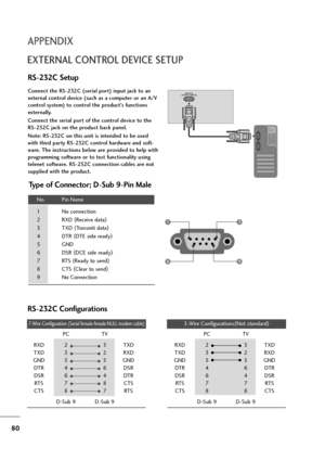 Page 8180
APPENDIX
EXTERNAL CONTROL DEVICE SETUP
RS-232C Setup
Connect the RS-232 C (serial port) input jack to an
external control device (such as a computer or an A/V
control system) to control the product’s functions
externally.
Connect the serial port of the control device to the
RS-232 C jack on the product back panel.
Note: RS-232 C on this unit is intended to be used
with third party RS-232 C control hardware and soft-
ware. The instructions below are provided to help with
programming software or to test...