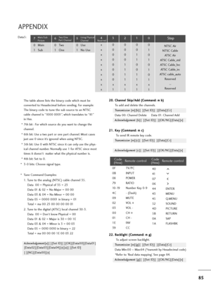 Page 8685
APPENDIX
Data5:
The table above lists the binary code which must be
converted to Hexadecimal before sending. For example:
The binary code to tune the sub source to an NTSC
cable channel is “1000 0001”, which translates to “81”
in Hex.
* 7th bit : For which source do you want to change the
channel.
* 6th bit: Use a two part or one part channel. Most cases
just use 0 since it’s ignored when using NTSC.
* 5th bit: Use 0 with NTSC since it can only use the phys-
ical channel number. Normally use 1 for...