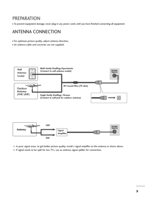 Page 109
PREPARATION
For optimum picture quality, adjust antenna direction.
An antenna cable and converter are not supplied.
To prevent equipment damage, never plug in any power cords until you have finished connecting all equipment.
Multi-family Dwellings/Apartments
(Connect to wall antenna socket)
Single-family Dwellings /Houses
(Connect to wall jack for outdoor antenna)
Outdoor
Antenna
(VHF, UHF)
Wall
Antenna
Socket
RF Coaxial Wire (75 ohm)
ANTENNA CONNECTION
Antenna
UHF
VHF
In poor signal areas, to get...