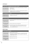 Page 7574
APPENDIX
T Th
he
e 
 s
sc
cr
re
ee
en
n 
 i
im
ma
ag
ge
e 
 l
lo
oo
ok
ks
s 
 a
ab
bn
no
or
rm
ma
al
l.
.
AAdjust the Position menu in OSD.
ASee if the video card resolution and frequency are supported by the product.   
If the frequency is out of range, set to the recommended  resolution using
the display settings on the PC.
AAdjust the Clock menu in OSD.
AAdjust the Phase menu in OSD. Is the picture offset?
Horizontal noise appears
or the characters look
blurred.
Do thin lines appear on
the...