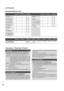 Page 8382
APPENDIX
Command Reference List
C CO
OM
MM
MA
AN
ND
D1
1C
CO
OM
MM
MA
AN
ND
D2
2
19. Channel Tuning
DATA
(Hexadecimal)C CO
OM
MM
MA
AN
ND
D1
1C
CO
OM
MM
MA
AN
ND
D2
2DATA
(Hexadecimal)
C CO
OM
MM
MA
AN
ND
D1
1C
CO
OM
MM
MA
AN
ND
D2
2DATA 0 0(Hexadecimal)DATA 01(Hexadecimal)DATA 02(Hexadecimal)DATA 03(Hexadecimal)DATA 04(Hexadecimal)DATA 05(Hexadecimal)
physical   major major low minor high minor low attribute
program high program low ma
01. Power   k  a 00 ~01
02. Input Select  x  b (
G Gp.83)
03....