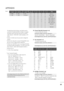 Page 8685
APPENDIX
Data5:
The table above lists the binary code which must be
converted to Hexadecimal before sending. For example:
The binary code to tune the sub source to an NTSC
cable channel is “1000 0001”, which translates to “81”
in Hex.
* 7th bit : For which source do you want to change the
channel.
* 6th bit: Use a two part or one part channel. Most cases
just use 0 since it’s ignored when using NTSC.
* 5th bit: Use 0 with NTSC since it can only use the phys-
ical channel number. Normally use 1 for...