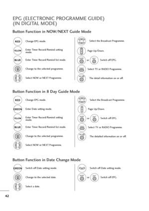 Page 4342
Button Function in 8 Day Guide Mode
Button Function in Date Change Mode
Change EPG mode.RED RED
Change to the selected programme.
Select NOW or NEXT Programme.
Enter Timer Record/Remind setting
mode.YELL YELL
O O
W W
Enter Timer Record/Remind list mode.BLUE BLUE
Button Function in NOW/NEXT Guide Mode
Change EPG mode.RED RED
Enter Timer Record/Remind list mode.
BLUE BLUEEnter Date setting mode.
GREEN GREEN
Switch off Date setting mode.
GREEN GREENChange to the selected programme.
Change to the selected...