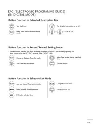 Page 4443
Button Function in Extended Description Box
- This function is available only when recording equipment that uses 8 pin recording signalling has
been connected to the DTV-OUT terminal, using a SCART cable.
Button Function in Record/Remind Setting Mode
Button Function in Schedule List Mode
Text Up/Down.
Function setting.
Select Schedule list.
Enter Timer Record/Remind setting
mode.YELL YELL
O O
W W
Change to Guide or Timer list mode.YELL YELL
O O
W W
Add new Manual Timer setting mode.YELL YELL
O O
W W...