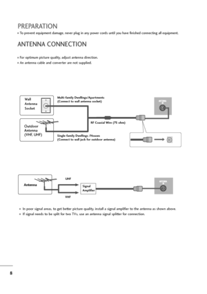 Page 98
PREPARATION
AV  3
L / MONO
R
AUDIO
VIDEO
S-VIDEO
AUDIO
VIDEO
AV 1 AV 2
ANTENNA
       IN
EJECT 
HDMI/DVI IN 1 HDMI IN 2 PCMCIA
CARD SLOT 
RS-232C IN
AV  3
L / MONO
R
AUDIO
VIDEO
S-VIDEO
AUDIO
VIDEO
AV 1 AV 2
ANTENNA
       IN
EJECT 
HDMI/DVI IN 1 HDMI IN 2 PCMCIA
CARD SLOT 
RS-232C IN
For optimum picture quality, adjust antenna direction.
An antenna cable and converter are not supplied.
To prevent equipment damage, never plug in any power cords until you have finished connecting all equipment....