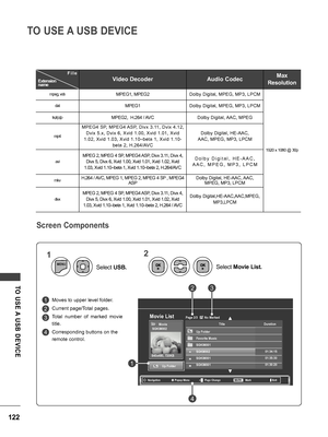 Page 122122
TO USE A USB DEVICE
TO  USE A  USB  DEVICE
Page 2/3
MovieSGKIM002
640x480, 720KB
Up Folder
TitleDuration
Up Folder
Favorite Music
SGKIM001
SGKM002
SGKIM001
SGKIM001
01:34:15
01:35:30
01:30:20
No MarkedMovie List
Popup MenuNavigationMarkPage ChangeExitMARK
F i l e
ExtensionnameVideo DecoderAudio CodecMax 
Resolution
mpeg, vobMPEG1, MPEG2Dolby Digital, MPEG, MP3, LPCM
1920 x 1080 @ 30p
datMPEG1Dolby Digital, MPEG, MP3, LPCM
ts,trp,tpMPEG2,  H.264 / AVCDolby Digital, AAC, MPEG
mp4
MPEG4 SP, MPEG4 ASP,...