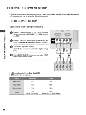 Page 1818
EXTERNAL EQUIPMENT SETUP
EXTERNAL  EQUIPMENT  SETUP
HD RECEIVER SETUP
Connecting with a component cable
 ■To avoid damaging any equipment, never plug in any power cords until you have finished connecting all equipment.
 ■The image shown may be somewhat different from your set.
 ►HDMI Audio Supported format : Dolby Digital, PCM 
 ►DTS Audio format is not supported.
SignalComponentHDMI
480i / 576iYESNo
480p / 576pYESYES
720p / 1080iYESYES
1080pYES
(50 Hz / 60Hz only)
YES
(24 Hz / 30 Hz / 50Hz / 60Hz)...