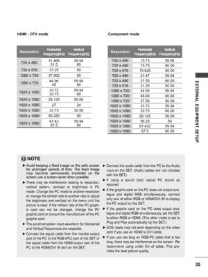 Page 3535
EXTERNAL  EQUIPMENT  SETUP
HDMI - DTV modeComponent mode
ResolutionHorizontal
Frequency(kHz)
Vertical
Frequency(Hz)
720 x 48031.469
31.5
59.94
60
720 x 57631.2550
1280 x 72037.50050
1280 x 72044.96
45
59.94
60
1920 x 108033.72
33.75
59.94
60
1920 x 108028.12550.00
1920 x 10802724
1920 x 108033.7530.00
1920 x 108056.25050
1920 x 108067.43
67.5
59.94
60
ResolutionHorizontal
Frequency(kHz)
Vertical
Frequency(Hz)
720 x 48015.7359.94
720 x 48015.7560.00
720 x 57615.62550.00
720 x 48031.4759.94
720 x...