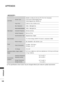 Page 140140
APPENDIX
APPENDIX
 ■The specifications shown above may be changed without prior notice for quality improvement.

LCD Panel
S c r e e n   Ty p e
546.86 mm Wide (21.53 inch) TFT (Thin Film Transistor)
LCD (Liquid Crystal Display) Panel
Visible diagonal size: 546.86 mm
P i x e l   P i t c h0.248 mm (H) x 0.248 mm (V)
Video Signal
Max.  Resolution1920 x 1080 @ 60 Hz
Recommended Resolution1920 x 1080 @ 60 Hz 
Horizontal  Frequency30 kHz to 83 kHz
Vertical  Frequency56 Hz to 75 Hz
Synchronization...