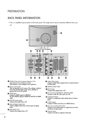 Page 32
PREPARATION
BACK PANEL INFORMATION
PCMCIA (Personal Computer Memory Card
International Association) Card Slot
(This feature is not available in all countries.)
Power Cord Socket
This set operates on AC power. The voltage is indicat-
ed on the Specifications page. Never attempt to
operate the set on DC power.
HDMI Input
Connect a HDMI signal to HDMI IN.
Or DVI (VIDEO) signal to HDMI IN with DVI to HDMI
cable.
RGB/DVI Audio Input
Connect the audio from a PC.
Optical Digital Audio Out
Connect digital...