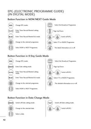 Page 4342
Button Function in 8 Day Guide Mode
Button Function in Date Change Mode
Change EPG mode.RED RED
Change to the selected programme.
Select NOW or NEXT Programme.
Enter Timer Record/Remind setting
mode.YELL YELL
O O
W W
Enter Timer Record/Remind list mode.BLUE BLUE
Button Function in NOW/NEXT Guide Mode
Change EPG mode.RED RED
Enter Timer Record/Remind list mode.
BLUE BLUEEnter Date setting mode.
GREEN GREEN
Switch off Date setting mode.
GREEN GREENChange to the selected programme.
Change to the selected...