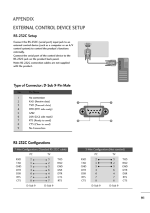 Page 9291
APPENDIX
EXTERNAL CONTROL DEVICE SETUP
RS-232C Setup
Connect the RS-232C (serial port) input jack to an
external control device (such as a computer or an A/V
control system) to control the product’s functions
externally.
Connect the serial port of the control device to the
RS-232C jack on the product back panel.
Note: RS-232C connection cables are not supplied
with the product.
Type of Connector; D-Sub 9-Pin Male
No.  Pin Name
1  No connection
2 RXD (
Receive data)
3 TXD (
Transmit data)
4 DTR (
DTE...