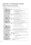 Page 2524
WATCHING TV /PROGRAMME CONTROL
REMOTE CONTROL KEY FUNCTIONS
When using the remote control, aim it at the remote control sensor on the set.
OK 
MENU EXIT
GUIDE
123
456
789
0
Q.VIEWLIST
TV INPUTD/A
POWER
VOL PR
I/IIMUTETEXT
BACK
FAV
INFO   i
TV/RADIO
*
OK 
MENU EXIT
GUIDE
123
456
789
0
Q.VIEWLIST
TV/PC INPUTPOWER
VOL PR
I/IIMUTETEXT
BACK
FAV
INFO   i
TV/RADIO
*
POWER
TV
TV/PC
INPUTSwitches the set on off.
A type : Selects digital or analogue TV mode.
B type : Selects TV or PC mode.
Switches the set on....