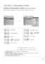 Page 3231
WATCHING TV /PROGRAMME CONTROL
Manual Tuning lets you manually tune and arrange the stations in whatever order you desire. 
MANUAL PROGRAMME TUNING (IN ANALOGUE MODE)
•Use NUMBER buttons to input a 4-digit password in Lock System‘On’.
•L: SECAM L/L’ (France)
BG: PAL B/G, SECAM B/G (Europe / East Europe / Asia / New Zealand / M. East / Africa / Australia)
I: PAL I/II (U.K. / Ireland / Hong Kong / South Africa)
DK: PAL D/K, SECAM D/K (East Europe / China / Africa / CIS)
•To store another channel, repeat...