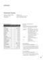 Page 9493
APPENDIX
01. Power   k  a 00 ~01
02. Aspect Ratio  k  c        Refer to p. 94
03. Screen Mute  k  d 00 ~01
04. Volume Mute  k  e 00 ~01
05. Volume Control  k  f 00 ~64
06. Contrast  k  g 00 ~64
07. Brightness  k  h 00 ~64
08. Colour  k  i 00 ~64
09. Tint  k  j 00 ~64
10. Sharpness  k  k 00 ~64
11. OSD Select  k  l 00 ~01
12 .  
Remote control lock modek  m 00 ~01
13. Balance   k  t 00 ~64
14 .  
Colour Temperaturek  u 00 ~02
15. Abnormal Status k z 00 ~09
16. Auto Configure j u 01
17. Equalize j v...