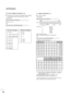 Page 9796
APPENDIX
* * 
  
 R Re
ea
al
l 
 d
da
at
ta
a 
 m
ma
ap
pp
pi
in
ng
g 
 1
1
00 : Step 0
A :  Step 10 (Set ID 10)
F : Step 15 (Set ID 15)
10 : Step 16 (Set ID 16)
64 : Step 100
6E : Step 110
73 : Step 115
74 : Step 116
C7: Step 199
FE : Step 254
FF : Step 255* * 
  
 R Re
ea
al
l 
 d
da
at
ta
a 
 m
ma
ap
pp
pi
in
ng
g 
 2
2
00 :-40
01   : - 39
02   : -38
28   : 0
4E : +38
4F : +39
50 : +40
1 16
6.
. 
 A
Au
ut
to
o 
 C
Co
on
nf
fi
ig
gu
ur
re
e 
 (
(C
Co
om
mm
ma
an
nd
d:
: 
 j
j 
 u
u)
)
GTo adjust...