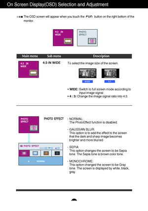 Page 17A16A16
On Screen Display(OSD) Selection and Adjustment 
Main menu Sub menu Description
The OSD screen will appear when you touch the  button on the right bottom of the
monitor.
4:3 IN WIDE
To select the image size of the screen.
• WIDE:Switch to full screen mode according to
input image signal.
• 4 : 3:Change the image signal ratio into 4:3.
WIDE4:3
PHOTO  EFFECT- NORMAL:
The PhotoEffect function is disabled.
- GAUSSIAN BLUR:
This option is to add the effect to the screen
that the dark and sharp image...