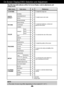 Page 12A11
On Screen Display(OSD) Selection and Adjustment 
NOTE
The order of icons may differ depending on the model (A11~A17 ).
The following table indicates all the On Screen Display control, adjustment, and
setting menus.
Main menu             Sub-menu                  A                          Reference
To adjust screen color mode
PRESET
OSD
POSITION
To adjust the brightness, contrast and
gamma of the screen
To costomize the color of the screen
To adjust the position of the screen
To costomize the screen...