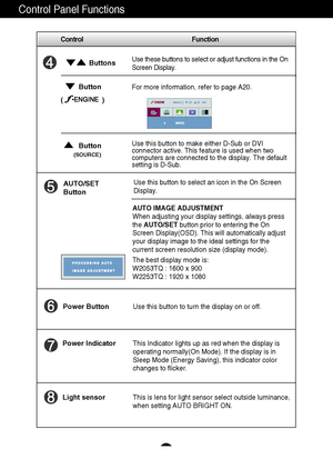 Page 11A10
Control Panel Functions
This Indicator lights up as red when the display is
operating normally(On Mode). If the display is in
Sleep Mode (Energy Saving), this indicator color
changes to flicker. Use this button to turn the display on or off.
Power Button
Power Indicator
Use this button to select an icon in the On Screen
Display.AUTO/SET
Button
AUTO IMAGE ADJUSTMENT
When adjusting your display settings, always press
the AUTO/SETbutton prior to entering the On
Screen Display(OSD). This will...